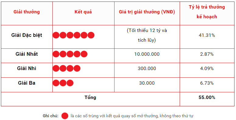 Nạp tiền để tham gia cược Mega 6/45 với những con số mình thích